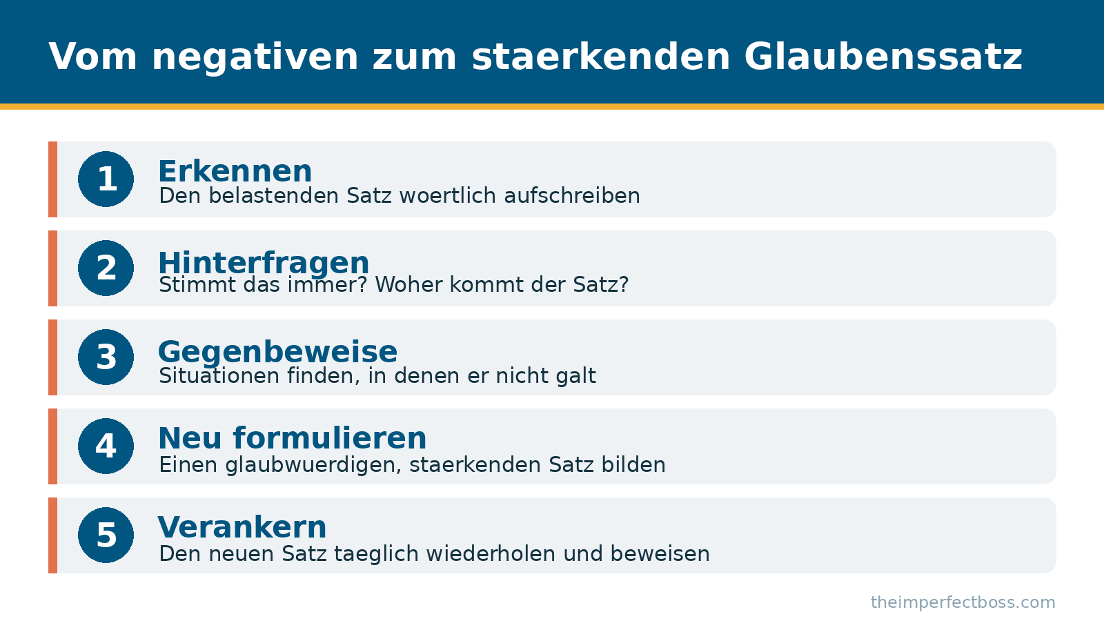 Infografik: In 5 Schritten von einem negativen zu einem stärkenden Glaubenssatz