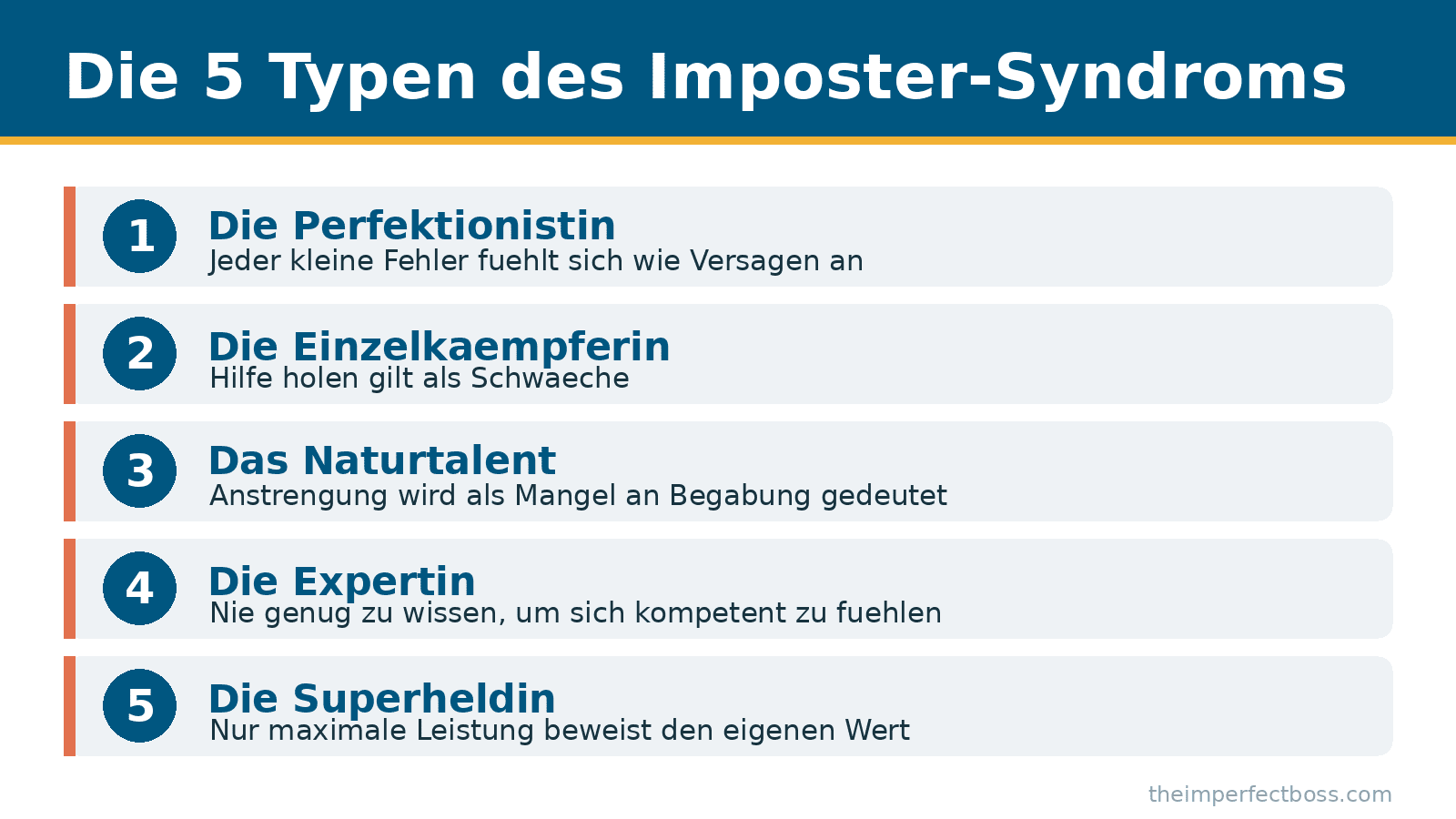 Infografik: Die fünf Typen des Imposter-Syndroms