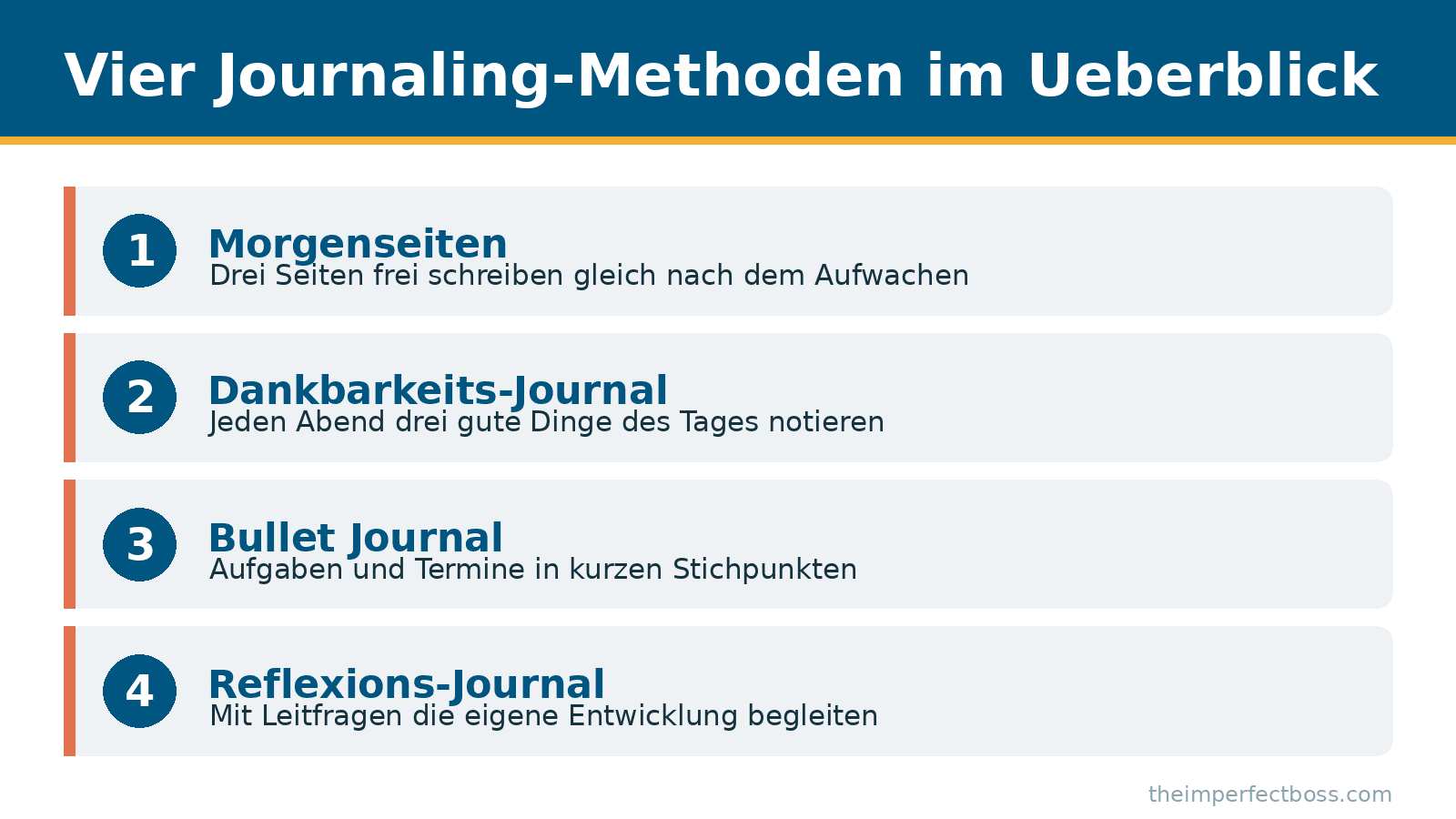 Infografik: Vier beliebte Journaling-Methoden im Überblick