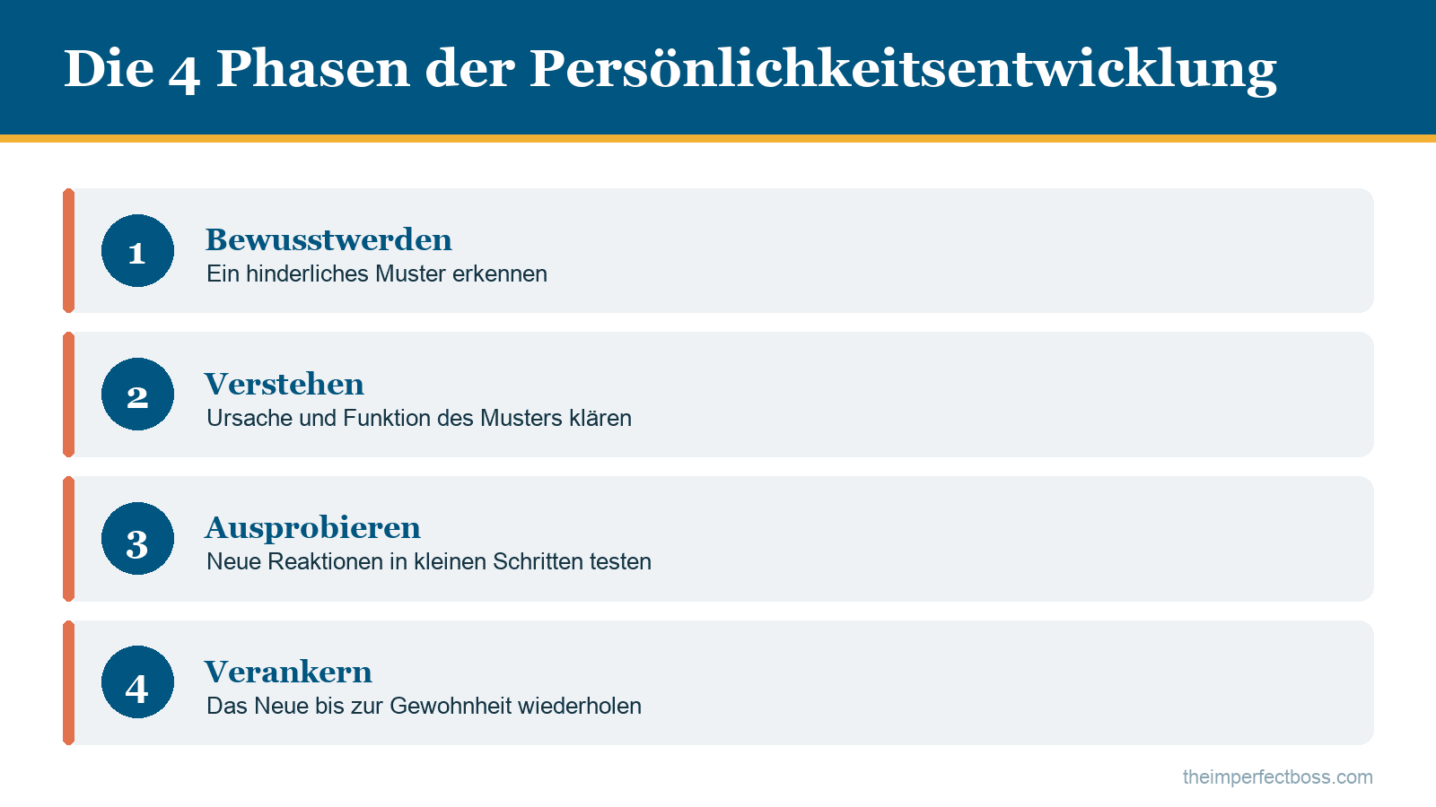 Infografik: Die vier Phasen der Persönlichkeitsentwicklung