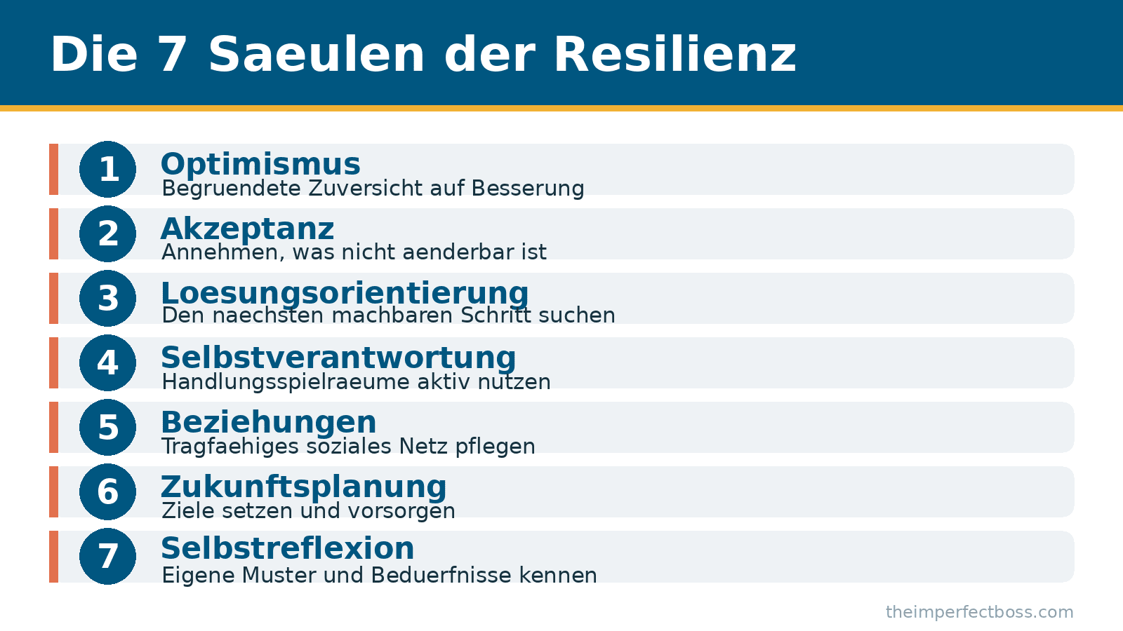 Infografik: Die 7 Säulen der Resilienz