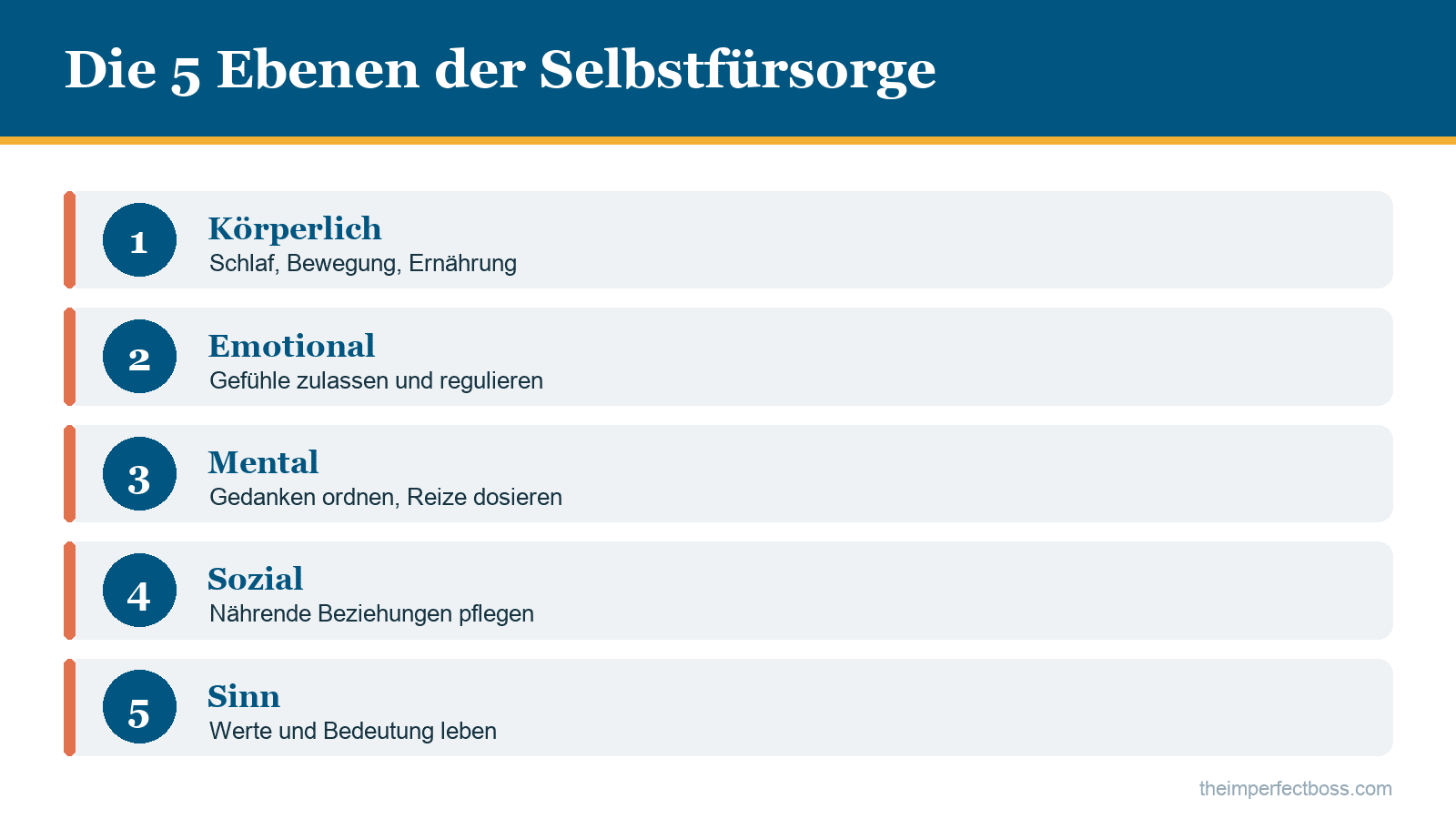Infografik: Die fünf Ebenen der Selbstfürsorge