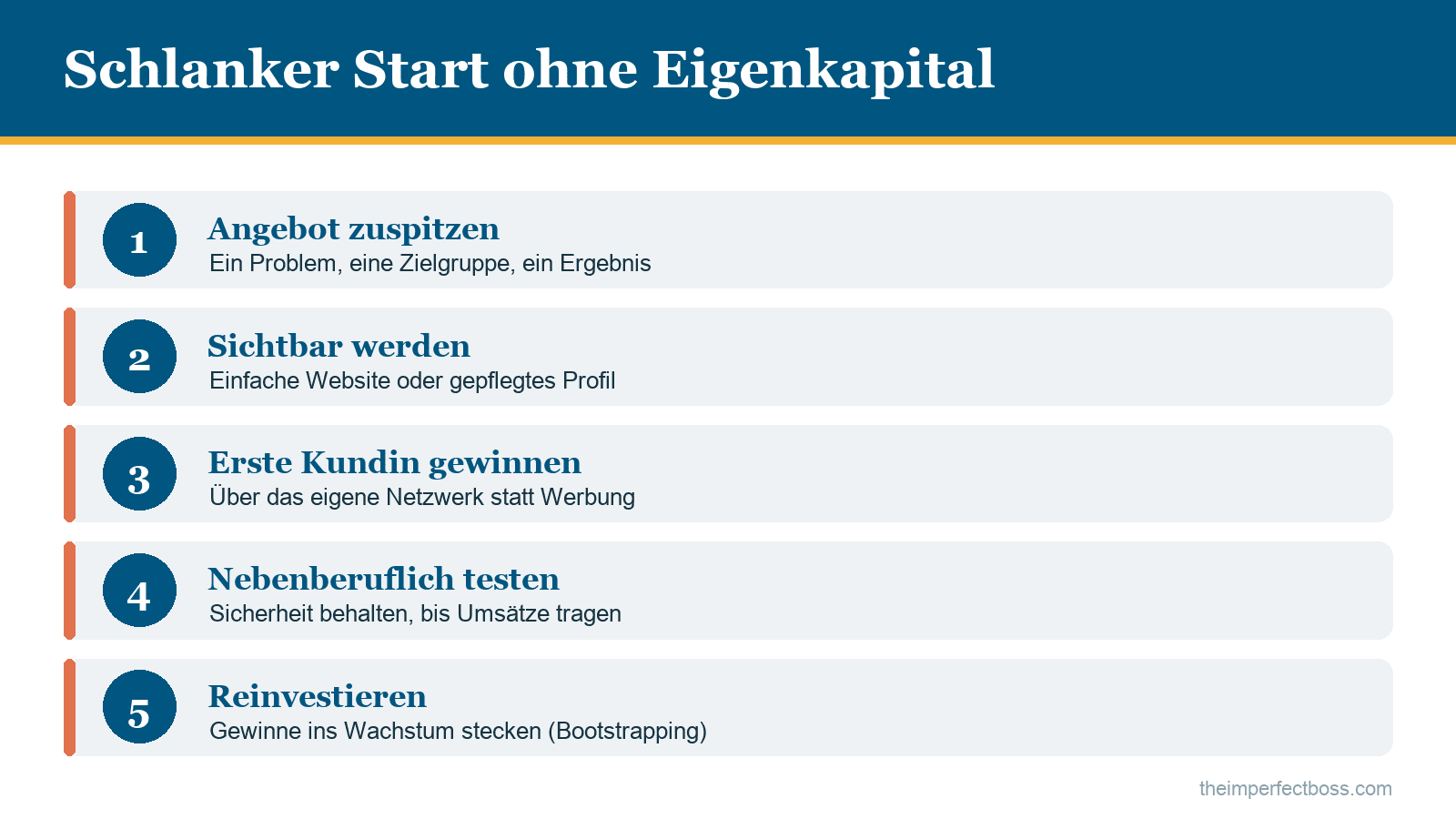 Infografik: Schlanker Start in die Selbstständigkeit ohne Eigenkapital