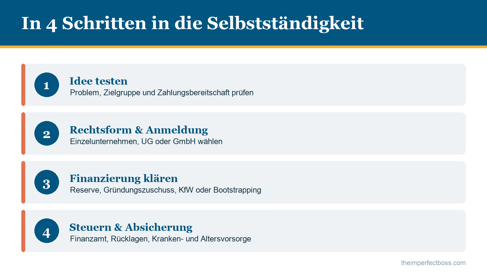 Infografik: In vier Schritten in die Selbstständigkeit