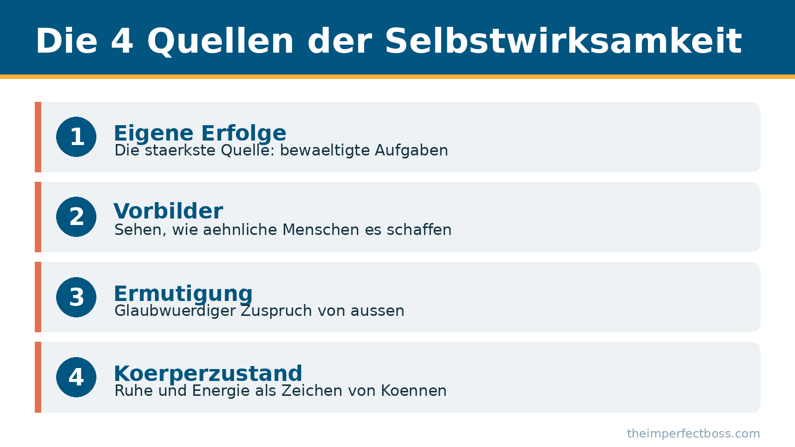 Infografik: Die vier Quellen der Selbstwirksamkeit